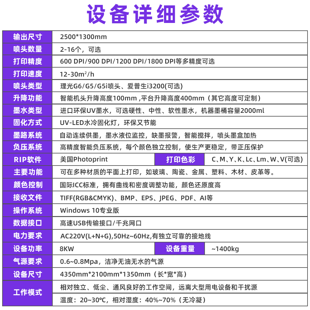 設備參數